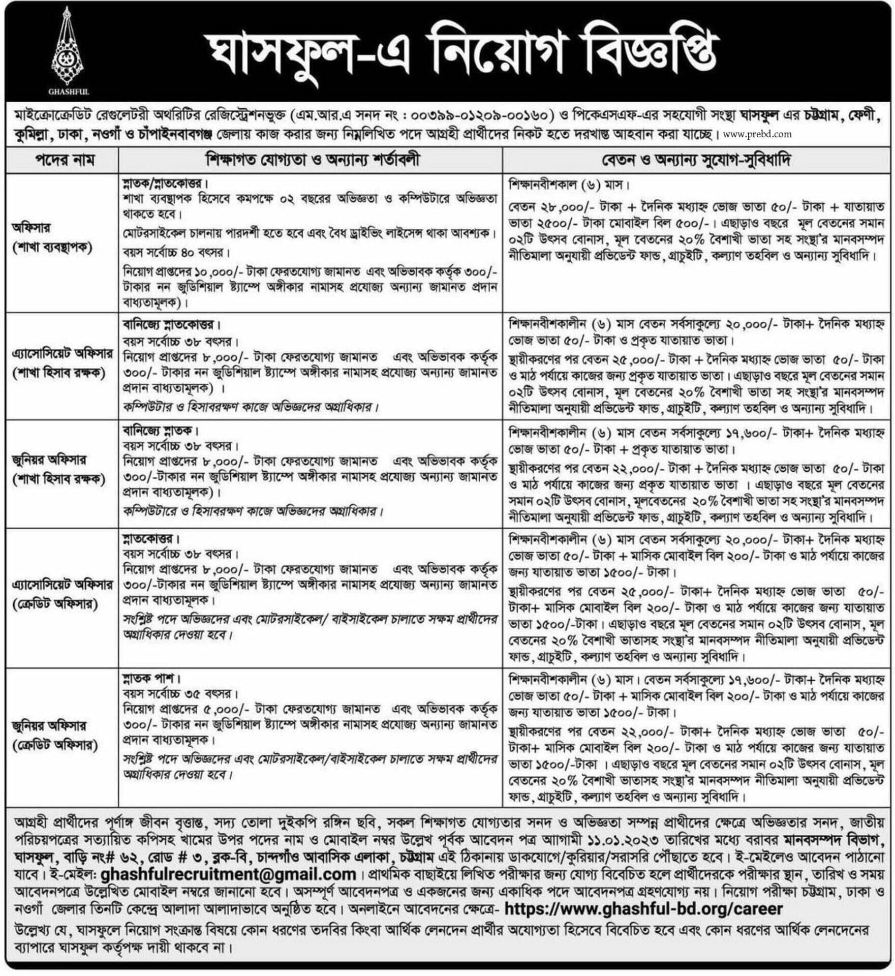 ghashful ngo job circular 2023