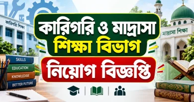 কারিগরি ও মাদ্রাসা শিক্ষা বিভাগ নিয়োগ বিজ্ঞপ্তি